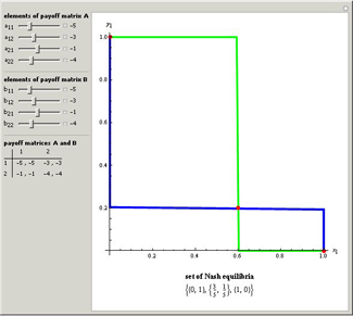 Set of Nash Equilibria in 2x2 Mixed Extended Games