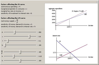 The Keynesian ISLM Model