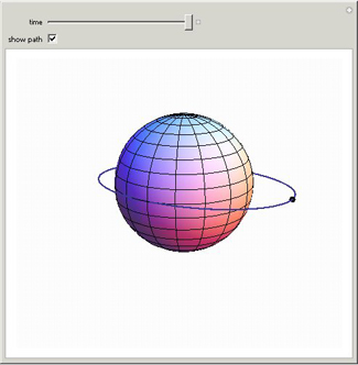 Sputnik 1 Orbiting the Earth