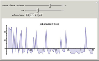 Turing Machine Runs