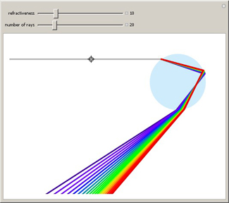 Unweaving the Rainbow