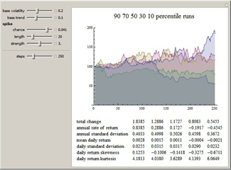 Markov Volatility Random Walks