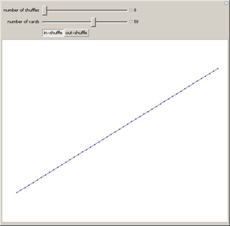 Perfect Riffle Shuffling