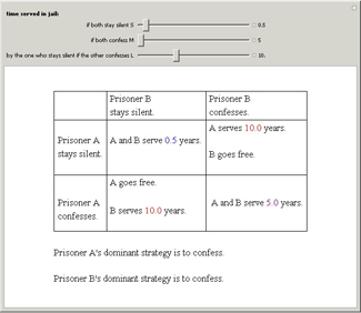 The Prisoner's Dilemma