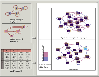 Restricted NonCooperative Game Theory