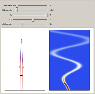 Bohm Trajectories for Quantum Particles in a Time-Dependent Linear Pot