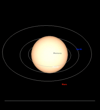 Red Giant Stars and the Death of the Sun