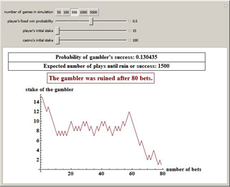 The Gamblers Ruin