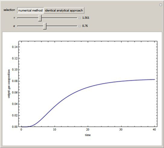 Start-Up of a Plate Gas Absorption Unit