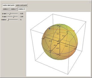 Vector Rotations In 3D