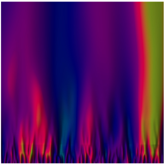 Wavelet spectrograms