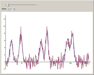 Wavelet Shrinkage Denoising