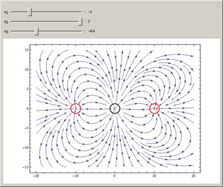 Electric Fields for Three Point Charges