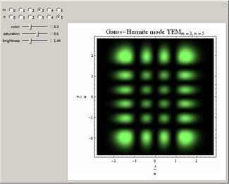 Gaussian Laser Modes