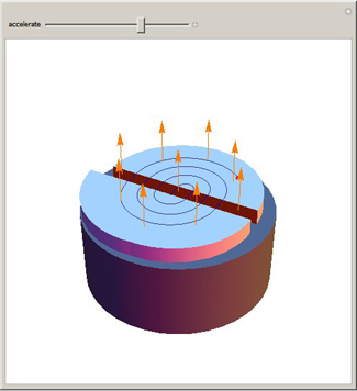 The Cyclotron