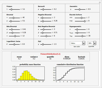 Mathematica 7's Discrete Distributions