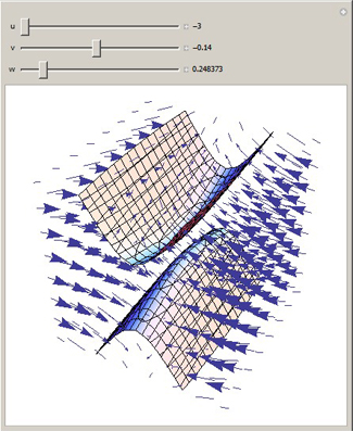 Surfaces and Gradients