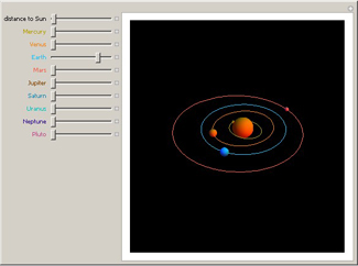 View of Our Solar System