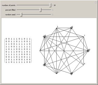 Adjacency Matrices of Manipulable Graphs