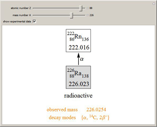 Nuclear Liquid Drop Model Applied to Radioactive Decay Modes